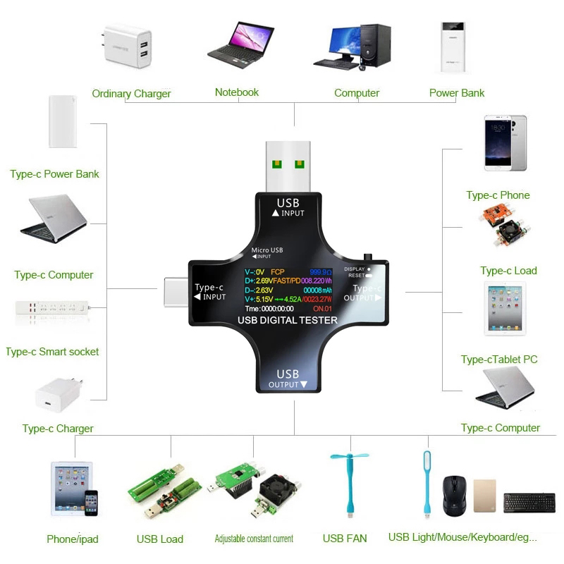 8.0A USB Tester DC Type-C PD D - Co Detector Plug review and price