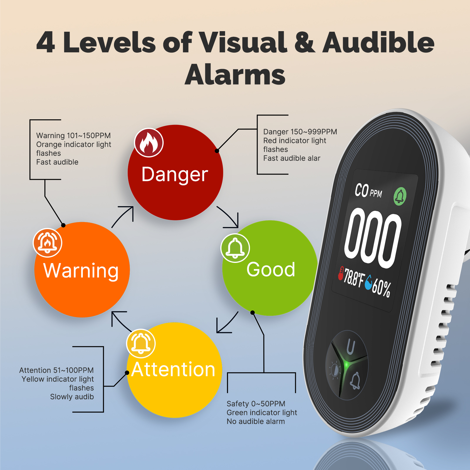 Carbon Monoxide Detector: 3-in - Co Detector Plug review and price