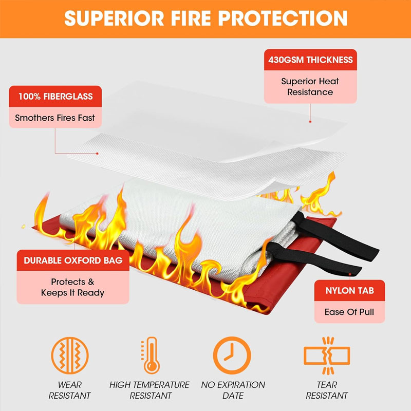 Fire Blanket 1/1.5m Fire Blank - Fire Blanket Kitchen review and price