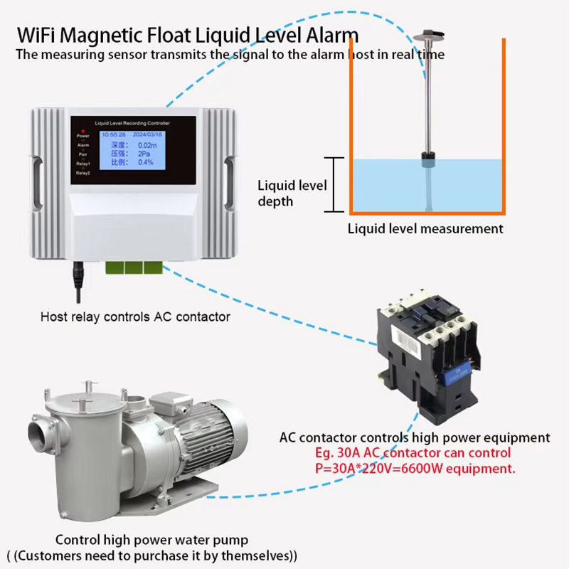 Wifi Magnetic Float Liquid Lev - Pool Alarm Float review and price