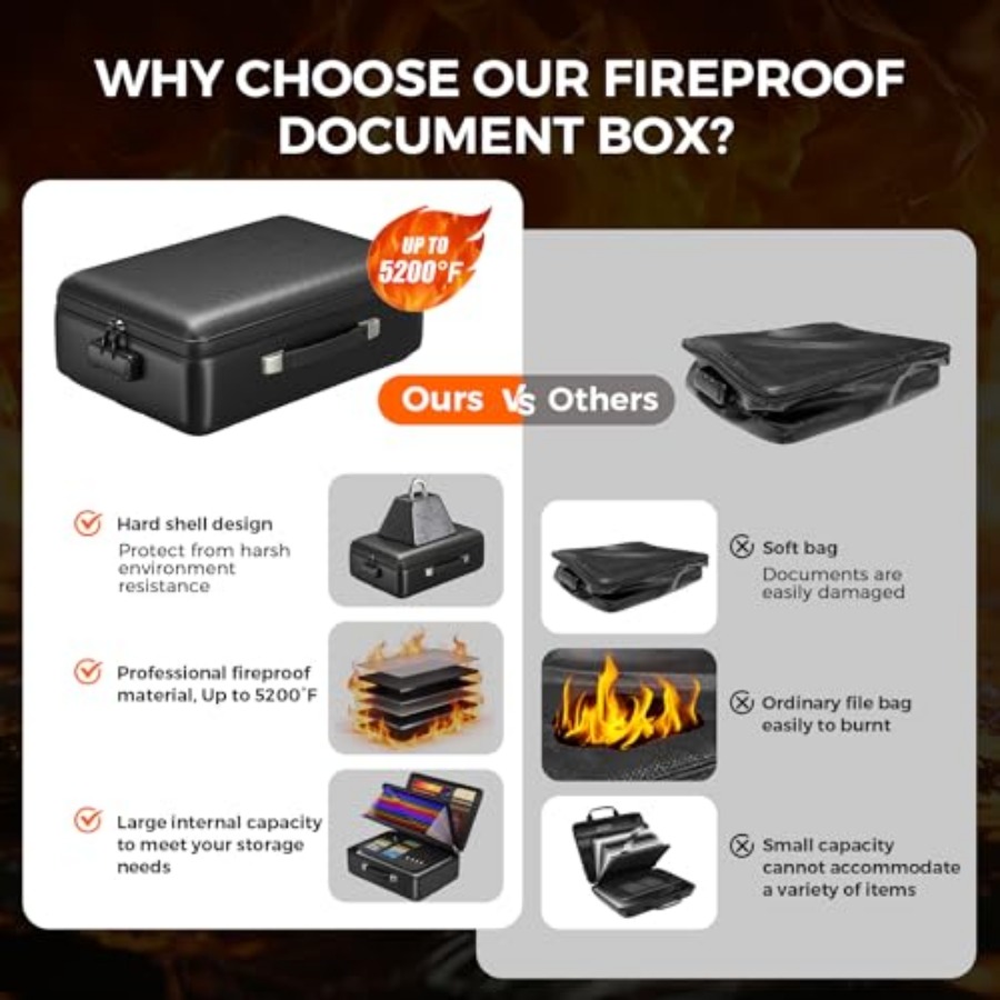 Grothery 5200°F Fireproof Docu - Fire Safe Document review and price